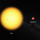 Scaled comparison of the Sun and the ultracool dwarf star TRAPPIST-1, which is much smaller and redder. Image: ESO